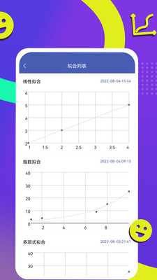 曲线拟合-线性回归拟合折线图
