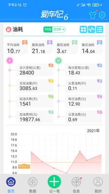 爱车记油耗版-用车数据管理专家