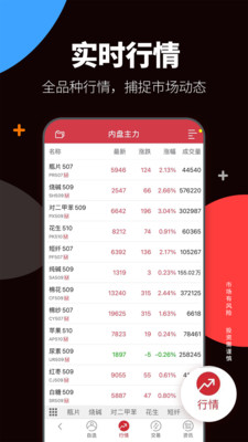 方正中期期货开户