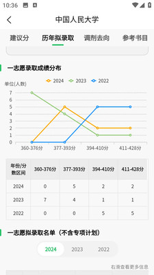 研新生