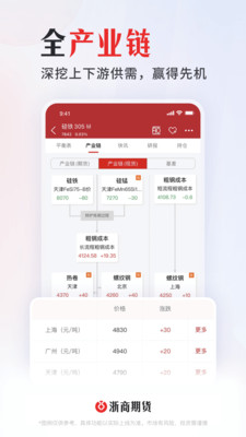 浙期汇-浙商期货开户交易软件