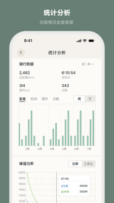 CYCPLUS Ride
