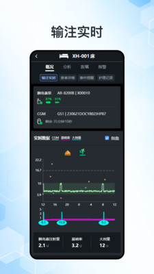 阿瑞查房