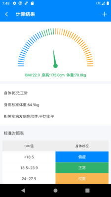 BMI计算器-体重指数计算