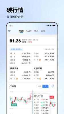 绿金e碳
