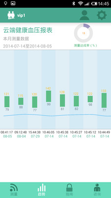 免費下載醫療APP|健康云端 app開箱文|APP開箱王