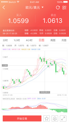 E融汇