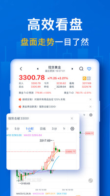 口袋贵金属-黄金白银期货开户