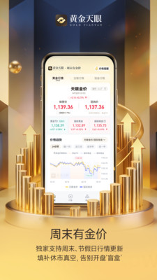 黄金天眼-周末有金价