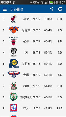 【免費運動App】掌上NBA-APP點子