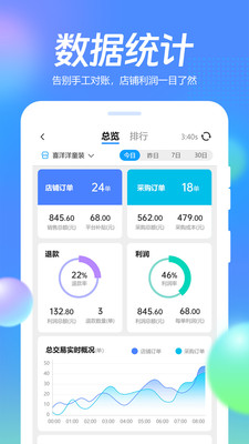 抖掌柜