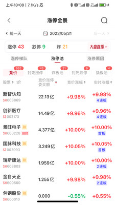 点睛智投