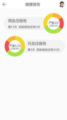 【免費醫療App】康康血压-APP點子