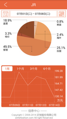 【免費生產應用App】营运简报-APP點子