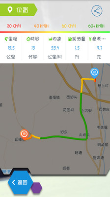 【免費生活App】汽车360 Pro-APP點子