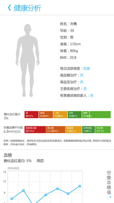 【免費醫療App】U糖医生-APP點子