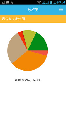 【免費財經App】小清新记账-APP點子