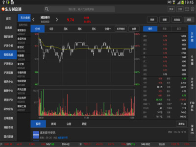 【免費財經App】东方财富通HD-APP點子