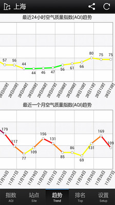 【免費生活App】PM2.5监测-APP點子