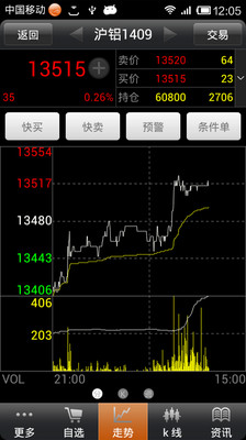 【免費財經App】方正中期-APP點子