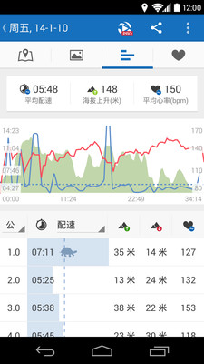 免費下載運動APP|运动助手Runtastic app開箱文|APP開箱王