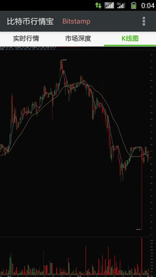 【免費財經App】比特币行情宝-APP點子