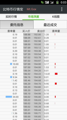 【免費財經App】比特币行情宝-APP點子