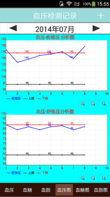 【免費工具App】三高监管-APP點子