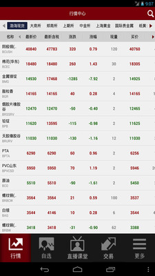 LP5-101077 - 臺灣銀行