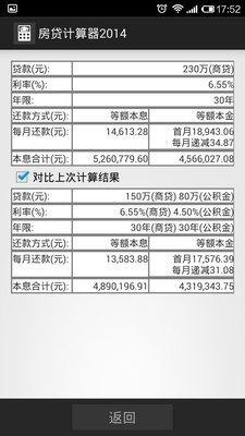 【免費財經App】房贷计算器2014-APP點子