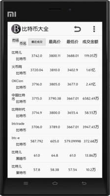 免費下載財經APP|比特币大全 app開箱文|APP開箱王