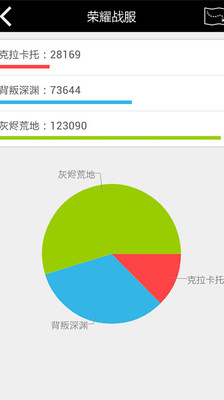 QR Droid Code Scanner (中文) - Google Play Android 應用程式