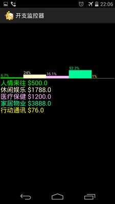 【免費財經App】开支监控器-APP點子