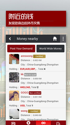 【免費財經App】Currency365-APP點子