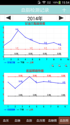 三高监管