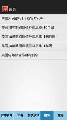 【免費財經App】债券通 - 债市平台-APP點子