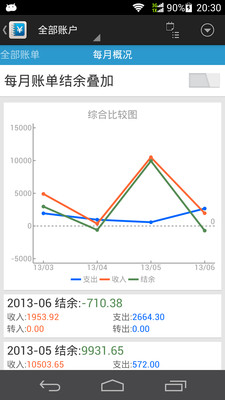 【免費財經App】简易记账-APP點子