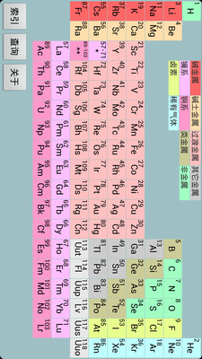 【最棒app X 泛科學】別再死背元素週期表了，Periodic Table ...