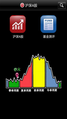 量子沙盘沪深A股