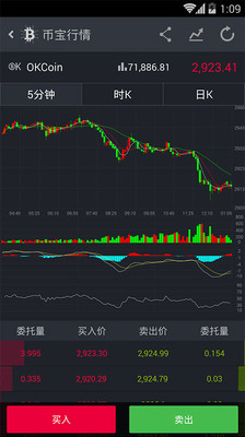 【免費工具App】币宝-比特币必备-APP點子