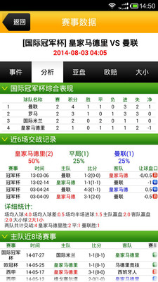 【免費新聞App】波士通-天下足球一点通-APP點子