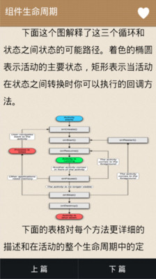 免費下載教育APP|Android学习手册 app開箱文|APP開箱王