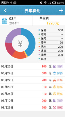 【免費生活App】易车网-汽车管家-APP點子