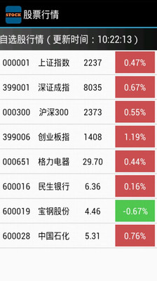 證券投資與財務分析(99年版)-金石堂網路書店