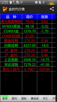 【免費財經App】金时代黄金行情-APP點子