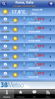 【免費工具App】3BMeteo-APP點子