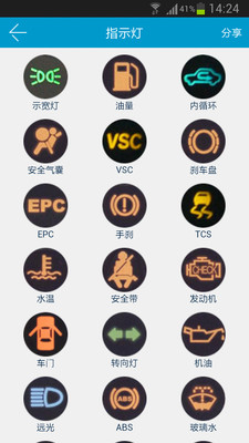 【免費工具App】汽车说明书-APP點子