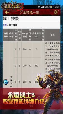 免費下載網游RPGAPP|永恒战士3攻略 app開箱文|APP開箱王