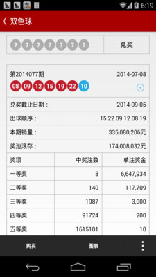 免費下載財經APP|梦想彩票 app開箱文|APP開箱王