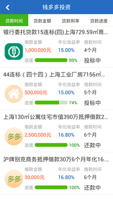 免費下載財經APP|借贷网 app開箱文|APP開箱王